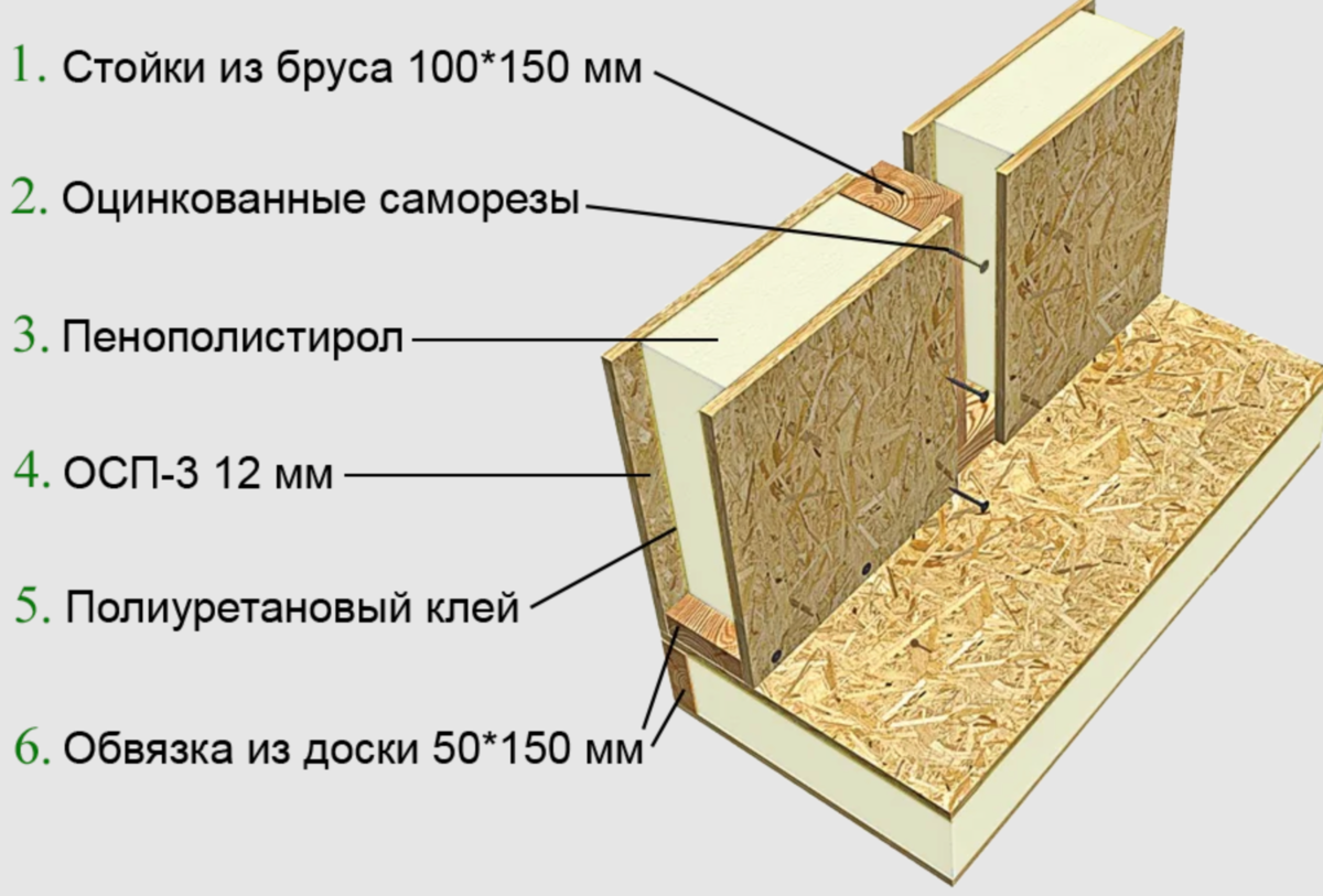 Вреден ли osb для здоровья: Вред и экологичность ОСБ — как обезопасить себя  — ЖК Акваполис — продажа недвижимости. Официальный сайт